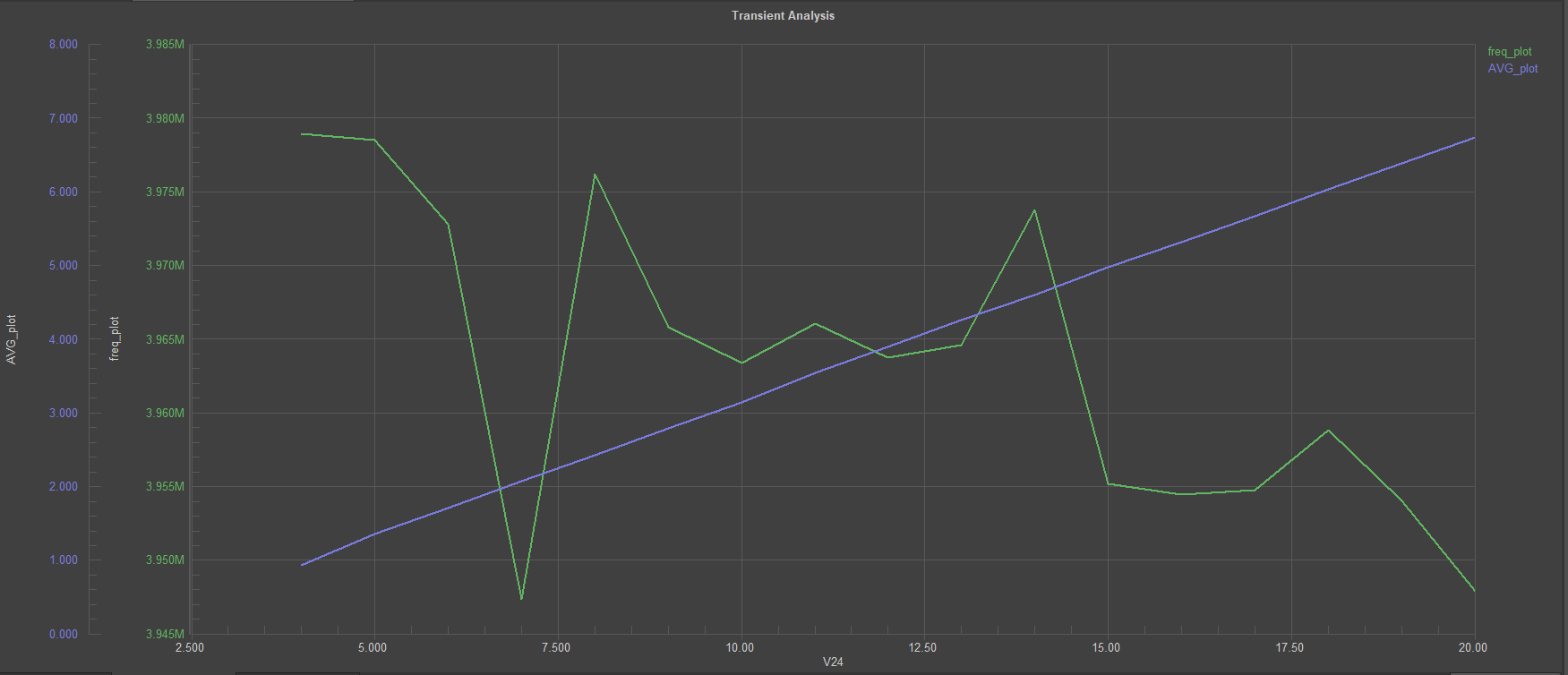 Selfoscillator. Measurements tool Altium App StartPage